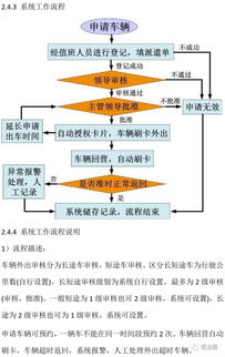 智慧營區(qū)人臉識別安防保衛(wèi)系統(tǒng)技術方案與服務