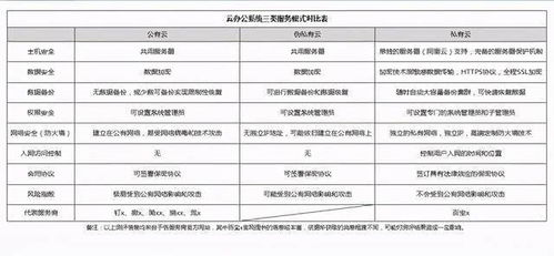 SaaS類云辦公系統(tǒng)測(cè)評(píng) 這樣的OA管理系統(tǒng)是你想要的嗎？