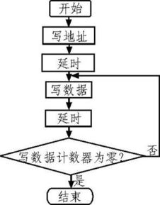 基于紅外探測(cè)原理的多路無(wú)線安防系統(tǒng)設(shè)計(jì)