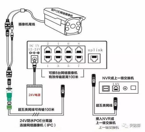 安防三人行 一網打盡POE知識，安全技術防范系統設計施工全攻略